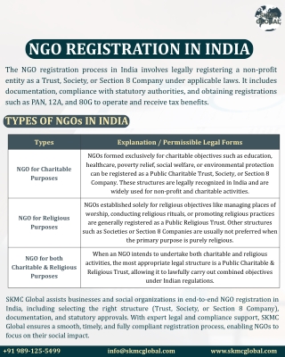 NGO Registration in India