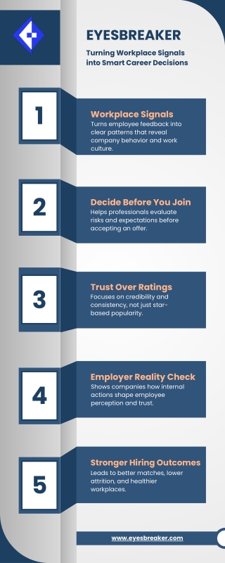 EyesBreaker: Turning Workplace Signals into Smart Career Decisions