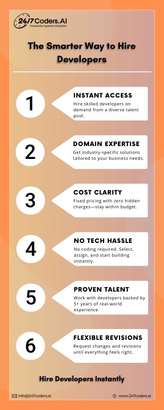 The Smarter Way to Hire Developers