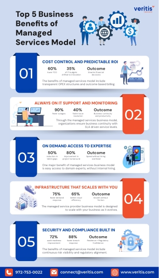5 Enterprise Benefits and ROI of the Managed Services Model