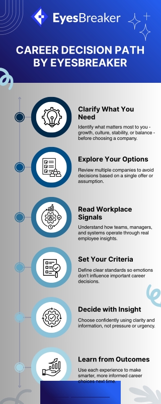 Smart Career Decision Framework by EyesBreaker