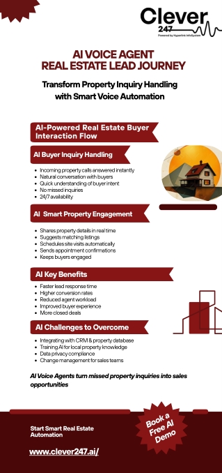 AI Voice Agents for Real Estate Lead Management