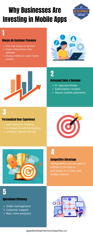 Why Businesses Are Investing in Mobile Apps