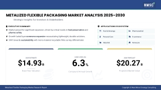 Global Metalized Flexible Packaging Market Industry Analysis, Trends & Forecas