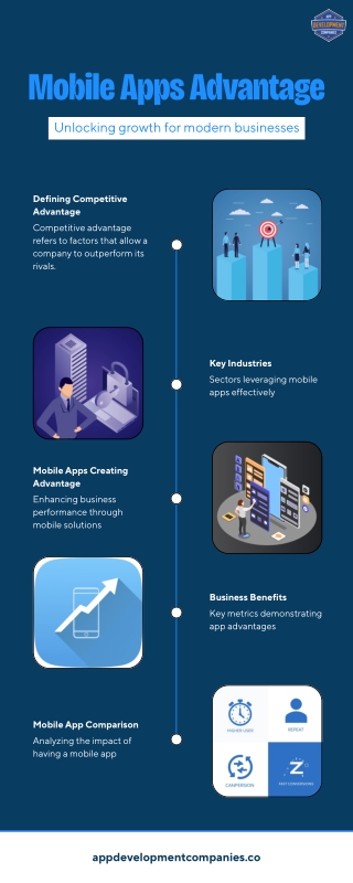 Mobile Apps Advantage
