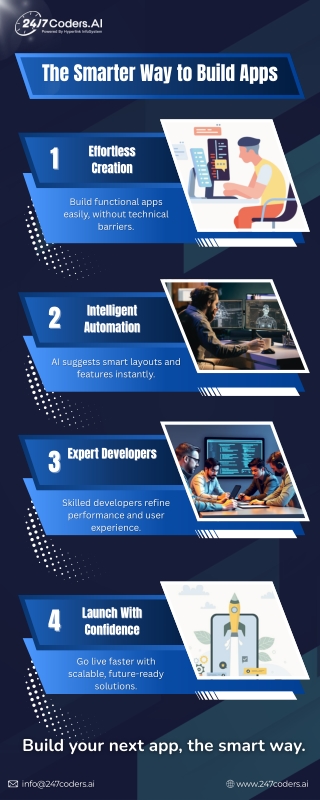 The Smarter Way to Build Apps