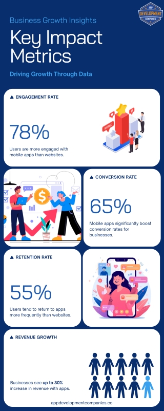 Business Growth Insights