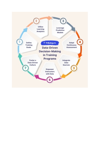 Discover eLearning Platform for Business by SimpliTrain