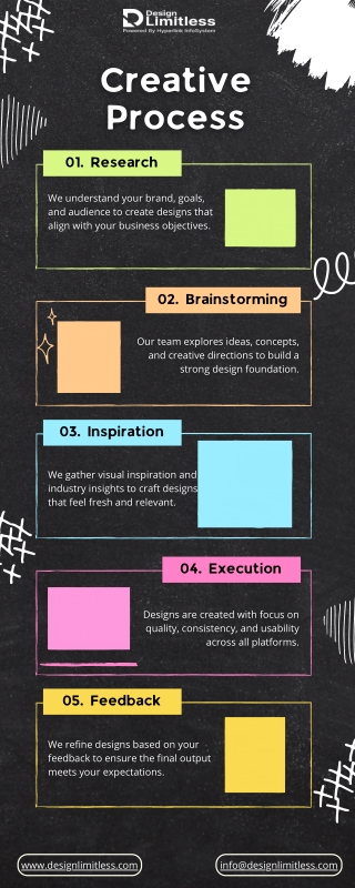 Creative Process Infographic