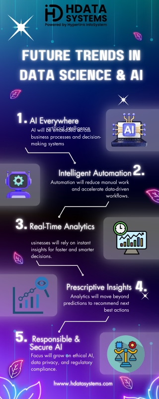 AI  Generative AI & Software Development Infographic