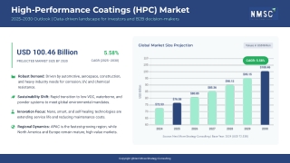 High-Performance Coatings (HPC) Market Size and Share