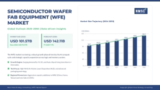 Semiconductor WFE Market Outlook: Innovation at the Core of Global Fab Expansion