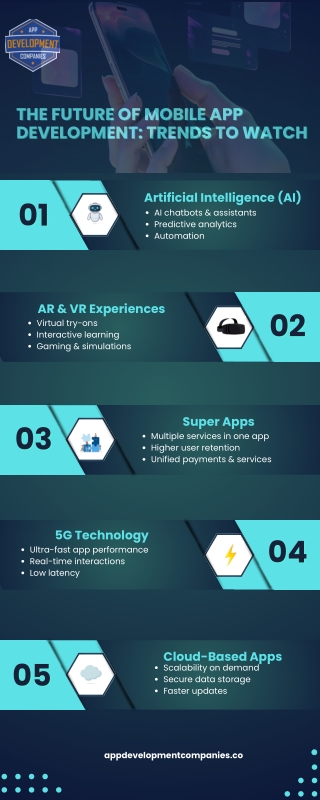 The Future Of Mobile App Development Infographic