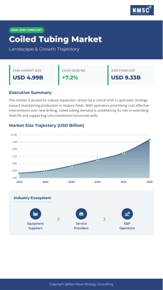 Coiled Tubing Market Trends Reshaping Upstream Efficiency