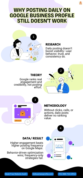 Why Posting Daily on Google Business Profile Still Doesn’t Increase Calls in 202