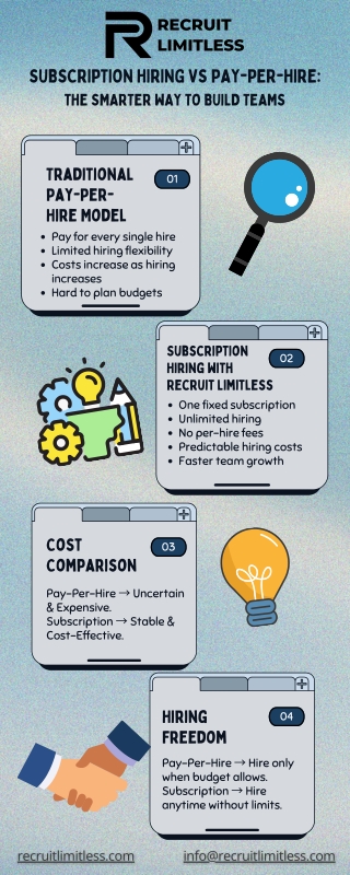 Subscription Hiring vs Pay-Per-Hire: The Smarter Way to Build Teams