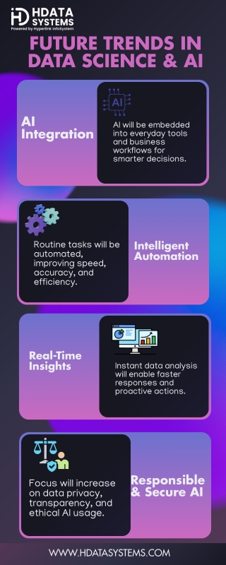 future trends in data science  & ai Infographic