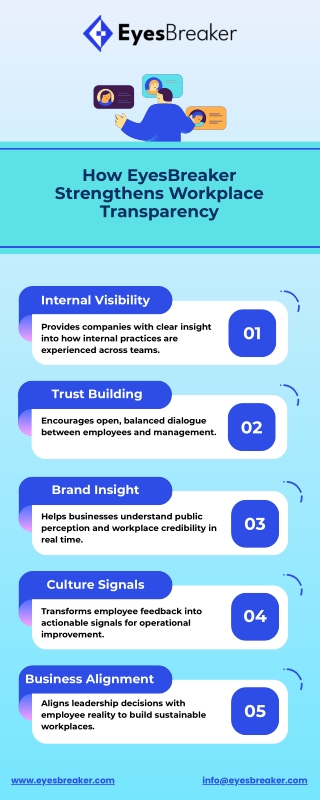 Workplace Transparency & Business Clarity | EyesBreaker