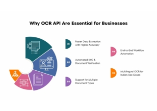 Smart OCR APIs for Scalable Business Growth