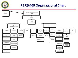 PERS-405 Organizational Chart