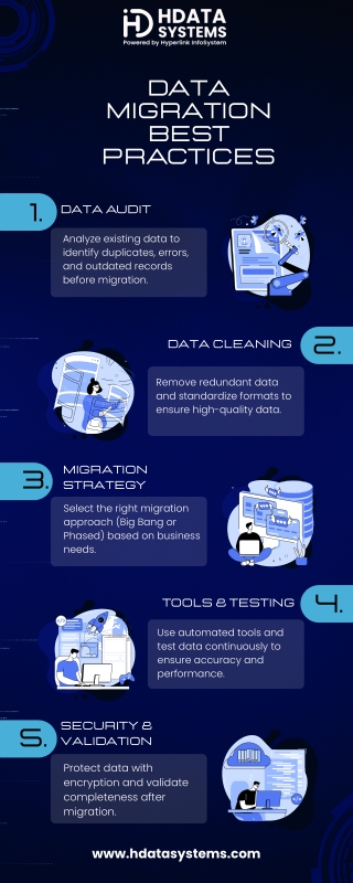 data migration  Infographic