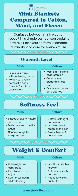 Mink Blankets Compared to Cotton, Wool, and Fleece