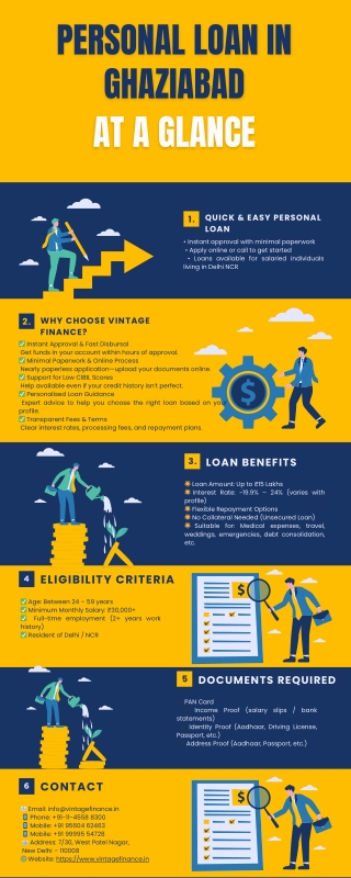 Apply Instant personal loan in Ghaziabad  - Vintage Finance
