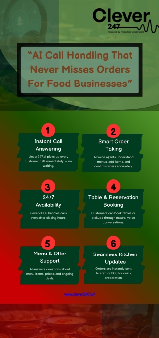 AI Call Handling That Never Misses Orders For Food Businesses