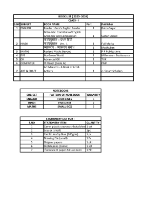 Top 10 CBSE Schools in Panipat | Piet Sanskriti Huda