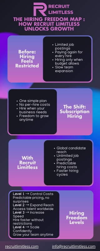 Hiring as a Service, Not a Task: The Smarter Way to Build Teams