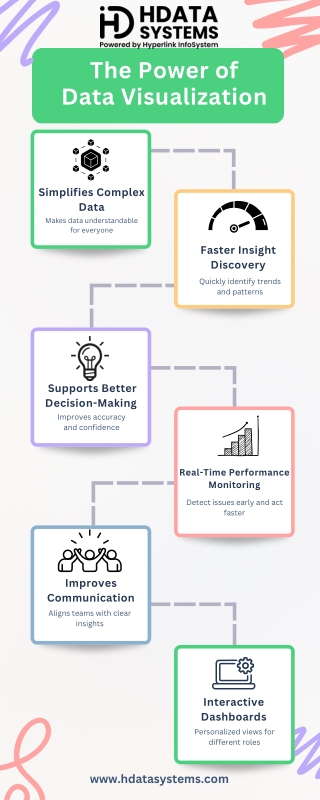 the power of data visualization  nfographic