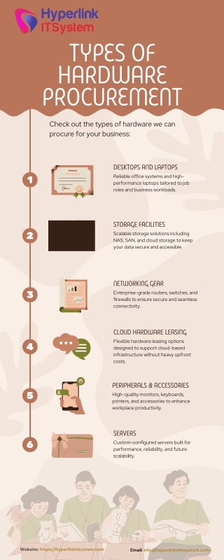Types of Hardware Procurement in India | Hyperlink ITSystem