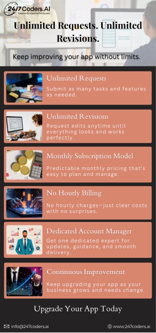 Unlimited Requests Unlimited Revisions