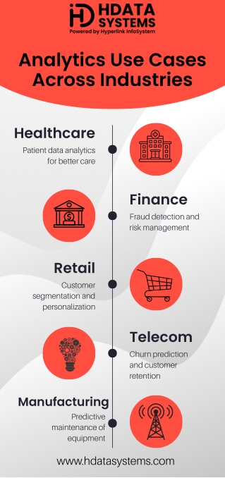analytics use cases across industries Infographic