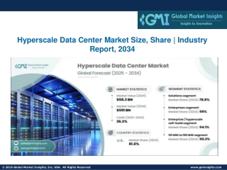 Hyperscale Data Center Market Size, Share | Industry Report, 2034
