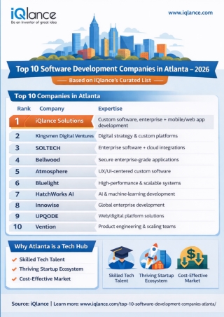 Top 10 Software Development Companies Atlanta