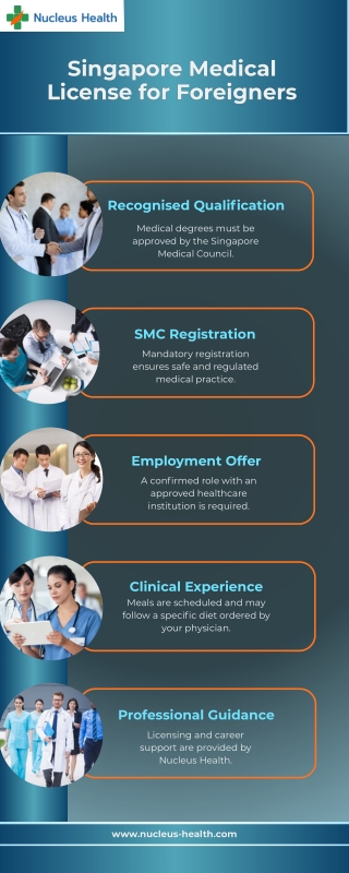 Singapore Medical License for Foreigners: A Complete Visual Guide