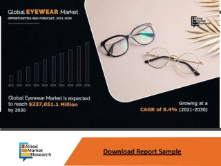 Eyewear Market Expected to Reach $237.05 billion by 2030