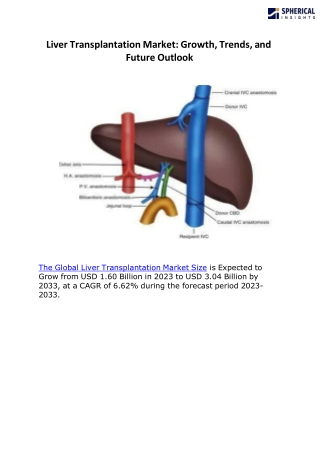 Liver Transplantation Market F