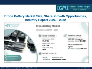 Drone Battery Market Size, Share, Growth Opportunities, Industry Report 2032