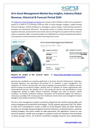 AI in Asset Management Market Key Insights, Industry Global Revenue, Historical