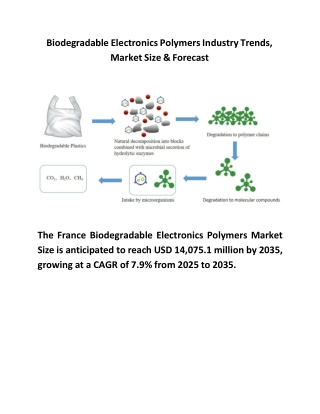 Biodegradable Electronics Polymers Industry Trends, Market Size & Forecast