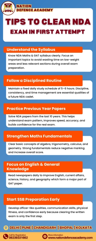 Tips to clear NDA exam in first Attempt