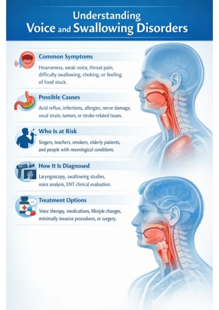 Understanding Voice and Swallowing Disorders: Symptoms, Causes & Treatment