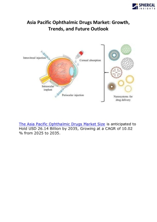 Asia Pacific Ophthalmic Drugs Market b