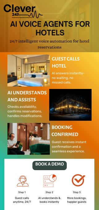 AI VOICE AGENTS FOR HOTELS