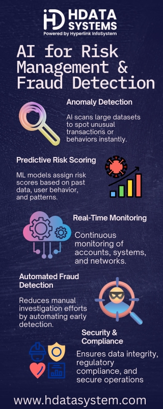 ai for risk management & fraud detection Infographic