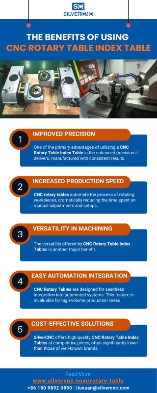 The Benefits of Using CNC Rotary Table Index Table [Infographic]