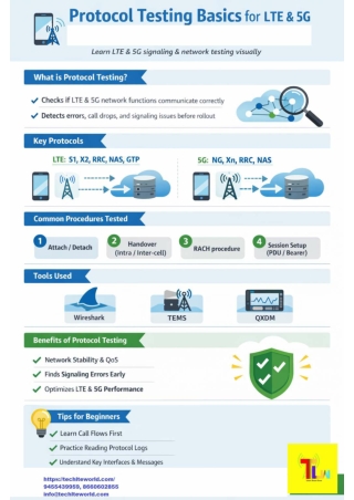Protocol Testing Basics for LTE & 5G Networks | TechLTE World