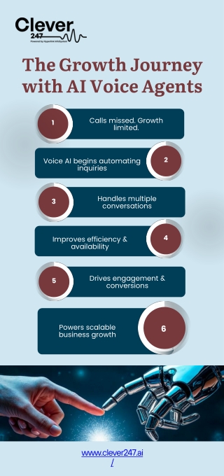 From Missed Calls to Massive Growth - The AI Voice Journey